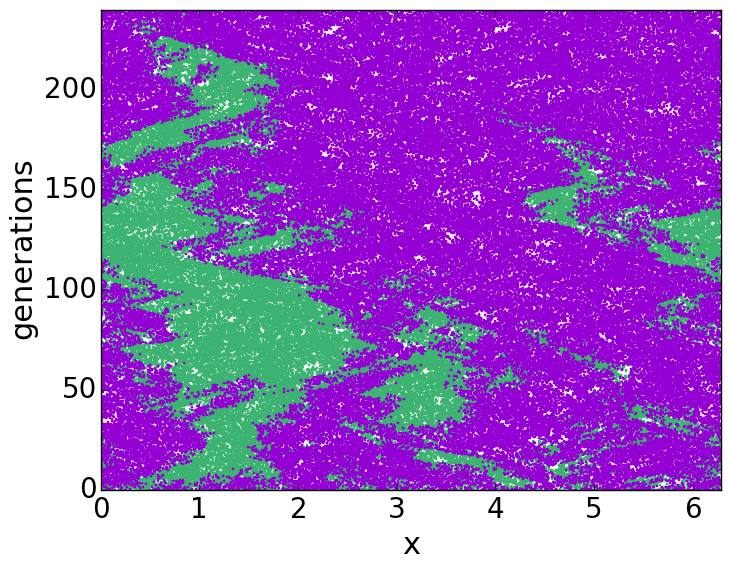 FIG6: Evoluzione spazio-temporale di micro-organismi