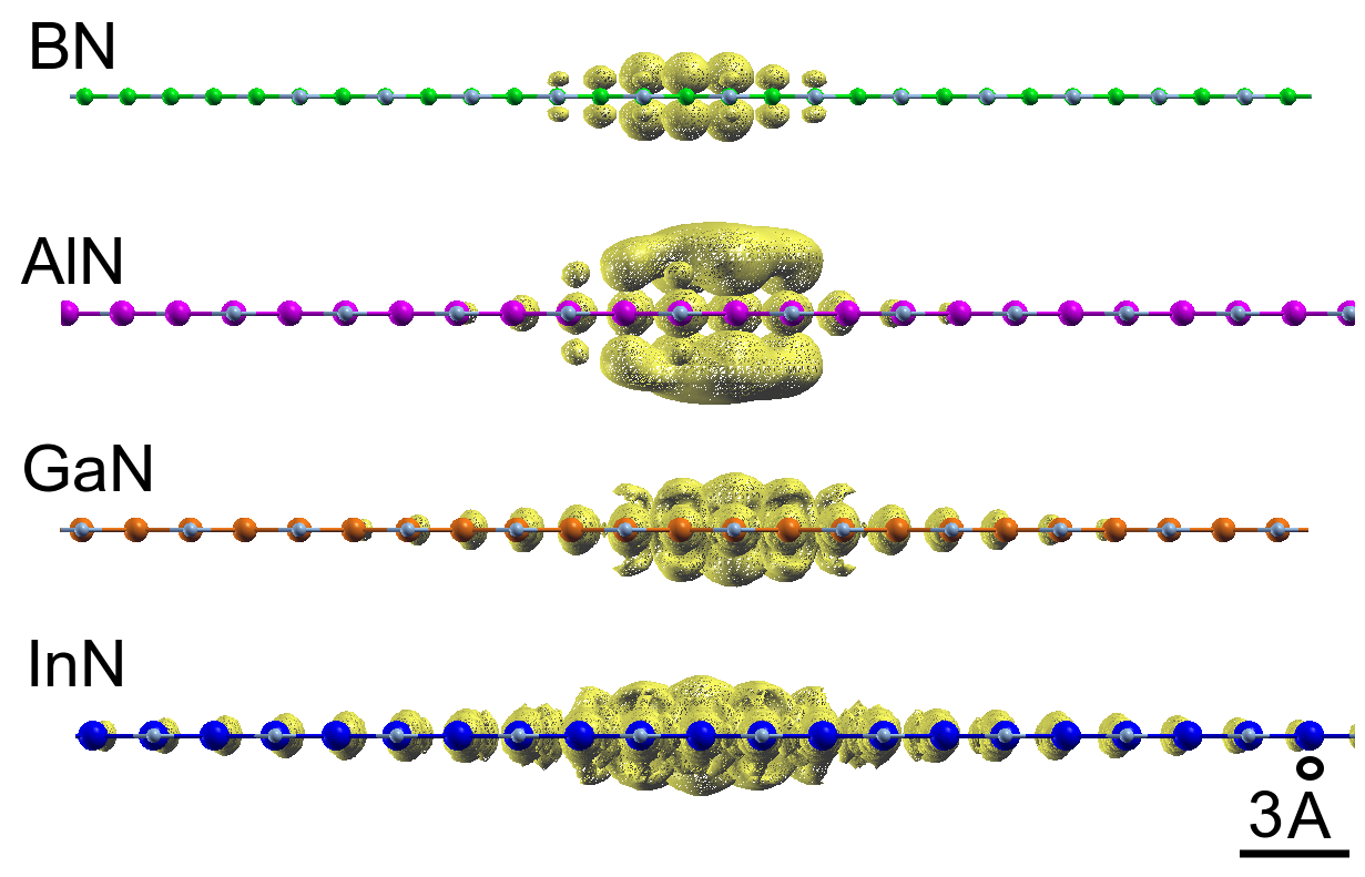 Excitons wavefunctions in 2D Nitrides